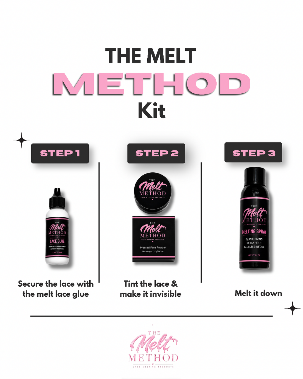 MELT METHOD COMPLETE KIT