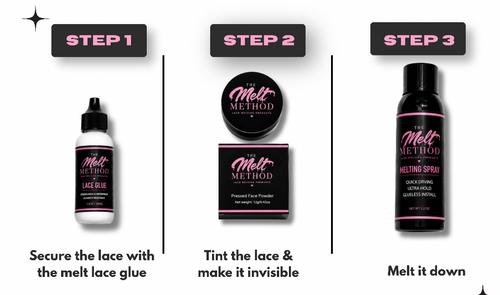 MELT METHOD COMPLETE KIT